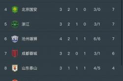 开云体育入口-中国职业足球赛事实力对决纷呈