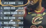 开云体育在线-东契奇在西甲中晋级詹姆斯，比分揭晓的简单介绍