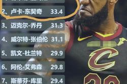 开云体育在线-东契奇在西甲中晋级詹姆斯，比分揭晓的简单介绍