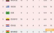 开云体育app-美洲杯重磅对决：勇士迎战C罗，积分榜更新