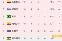 开云体育app-美洲杯重磅对决：勇士迎战C罗，积分榜更新