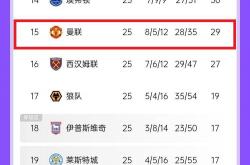 开云体育中国-包含曼联客场惊险战平，积分榜位置保持不变的词条