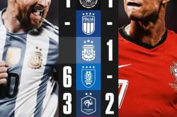 开云体育在线-阿根廷险胜皇马，C罗乌龙送礼美洲杯