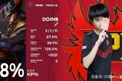 开云体育在线-包含Fnatic负于Rogue，Upset状态回暖难救主的词条