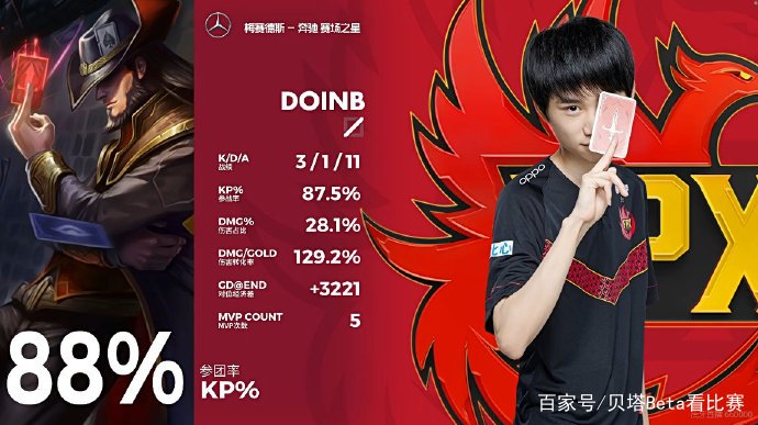 包含Fnatic负于Rogue，Upset状态回暖难救主的词条