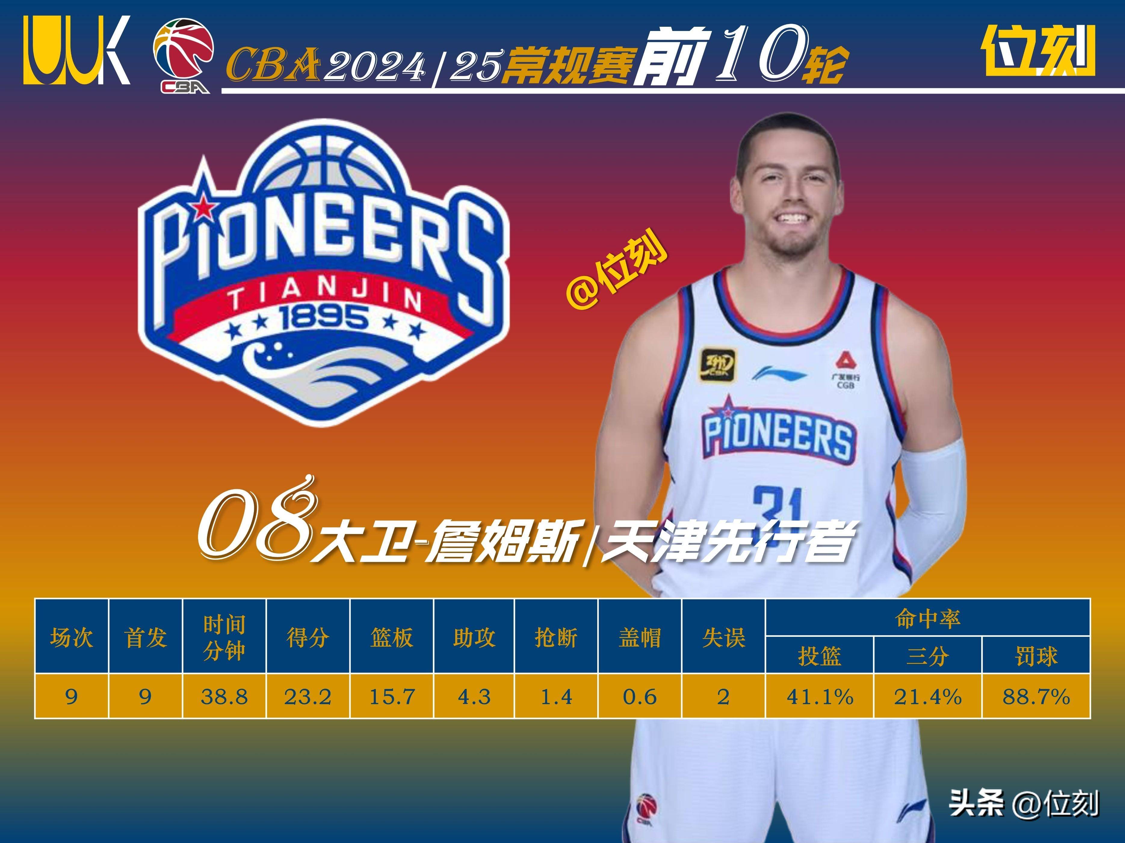 包含球队换帅冲击新赛季前四，豪华引援加持的词条