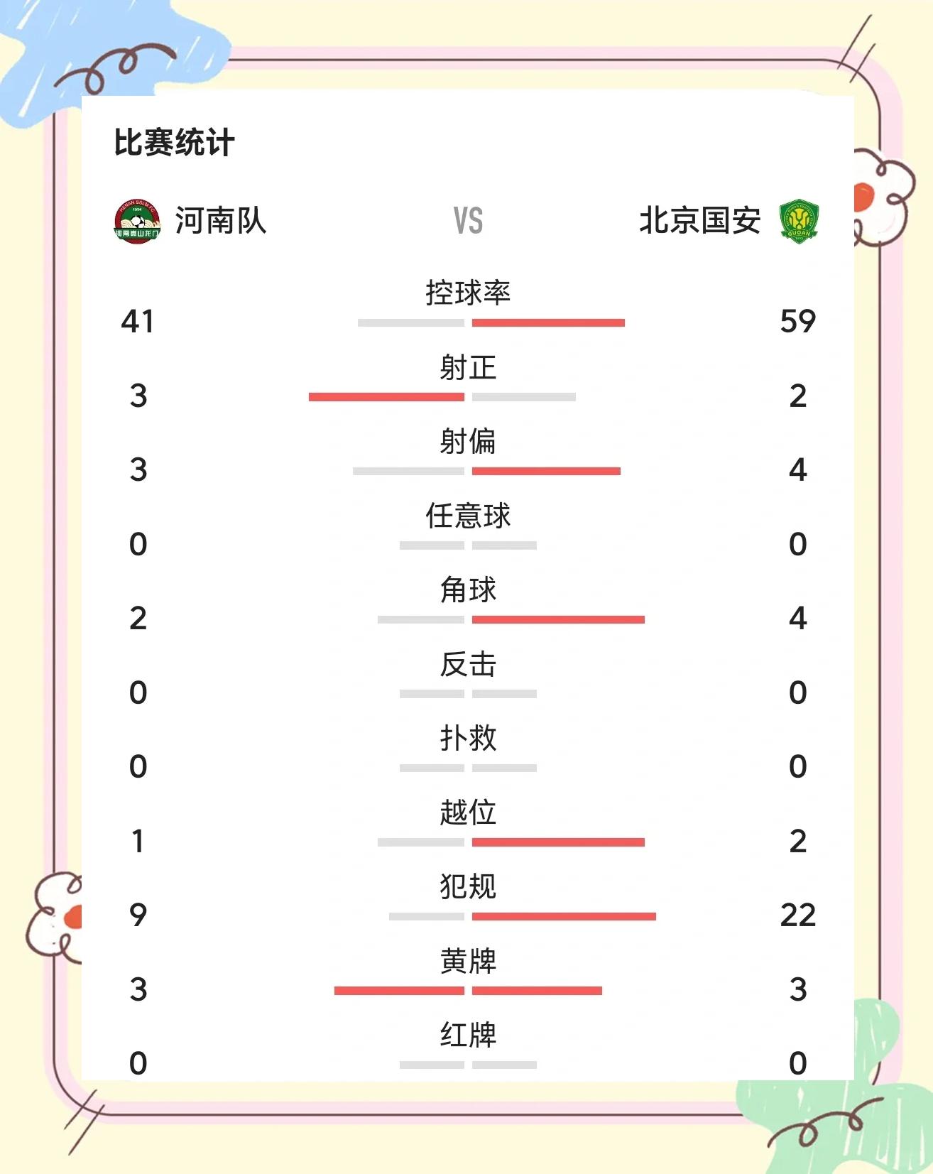 国安客场逼平强敌，仍然稳居积分榜榜首的简单介绍