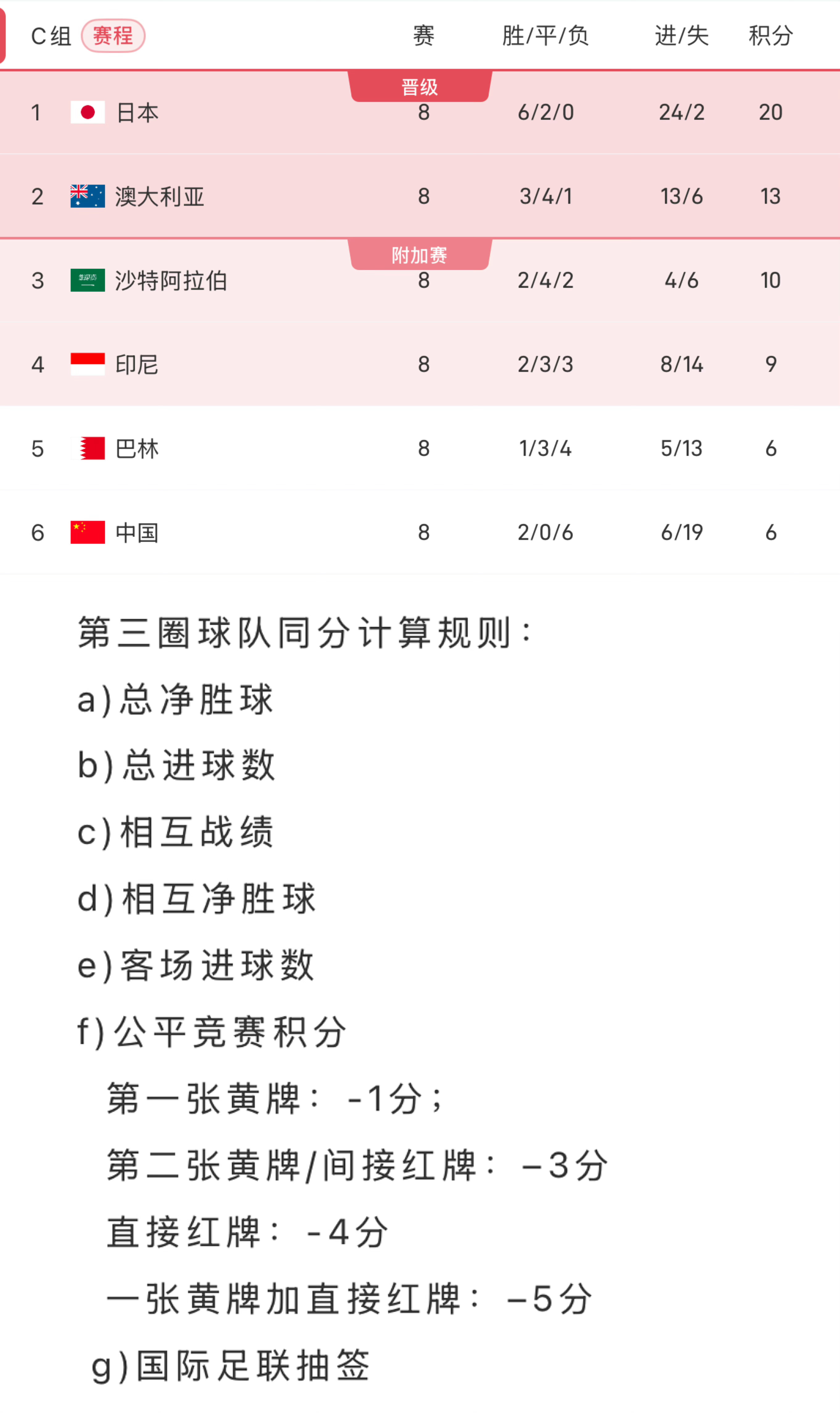 世界杯｜德布劳内不敌，数据统计的简单介绍