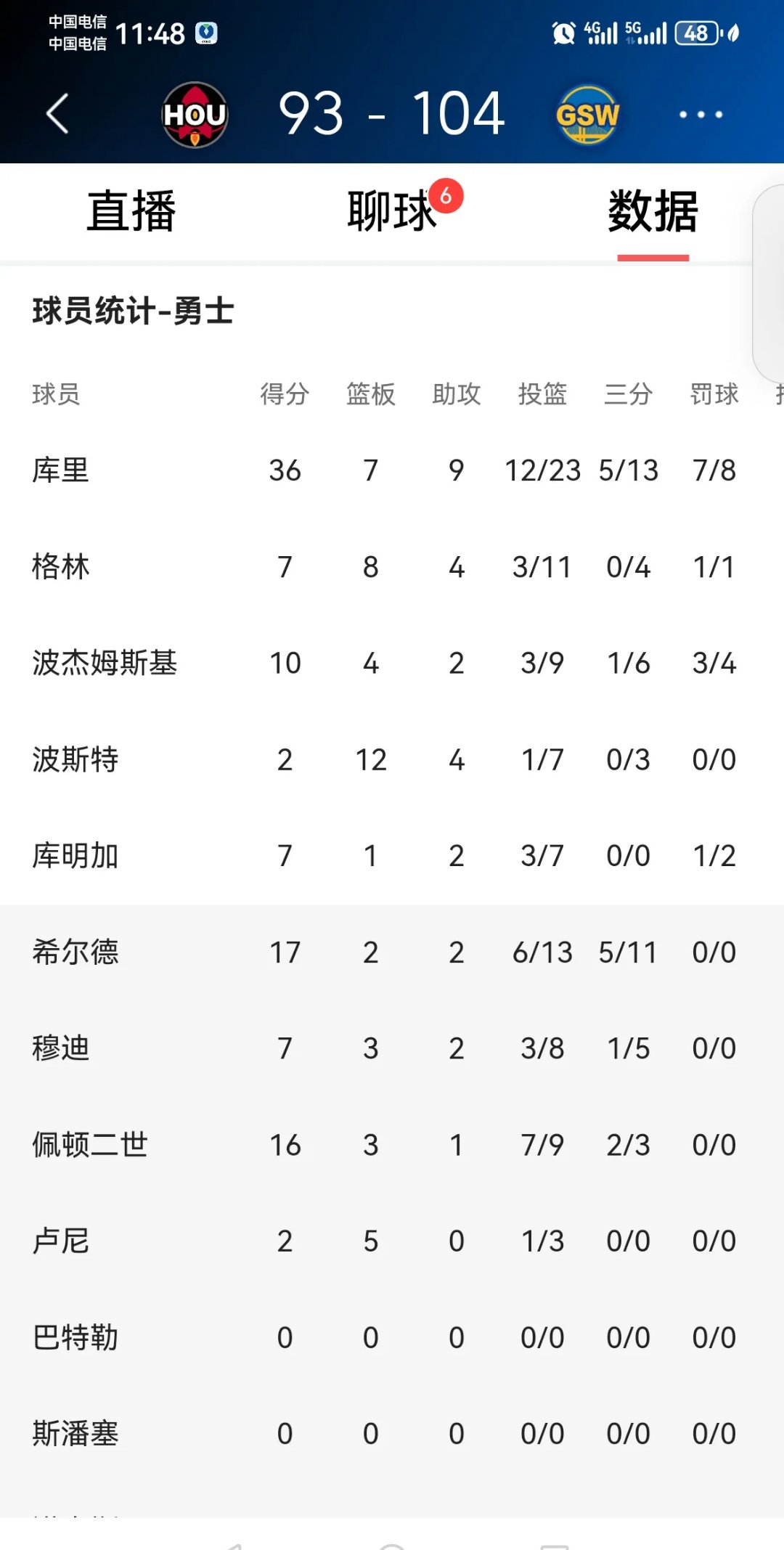 关于葡萄牙在世界杯中夺冠库里，积分榜更新的信息