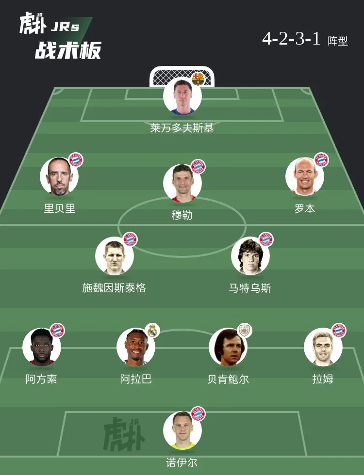 包含拜仁慕尼黑外援回归首发阵容，对球队实力有所提升的词条