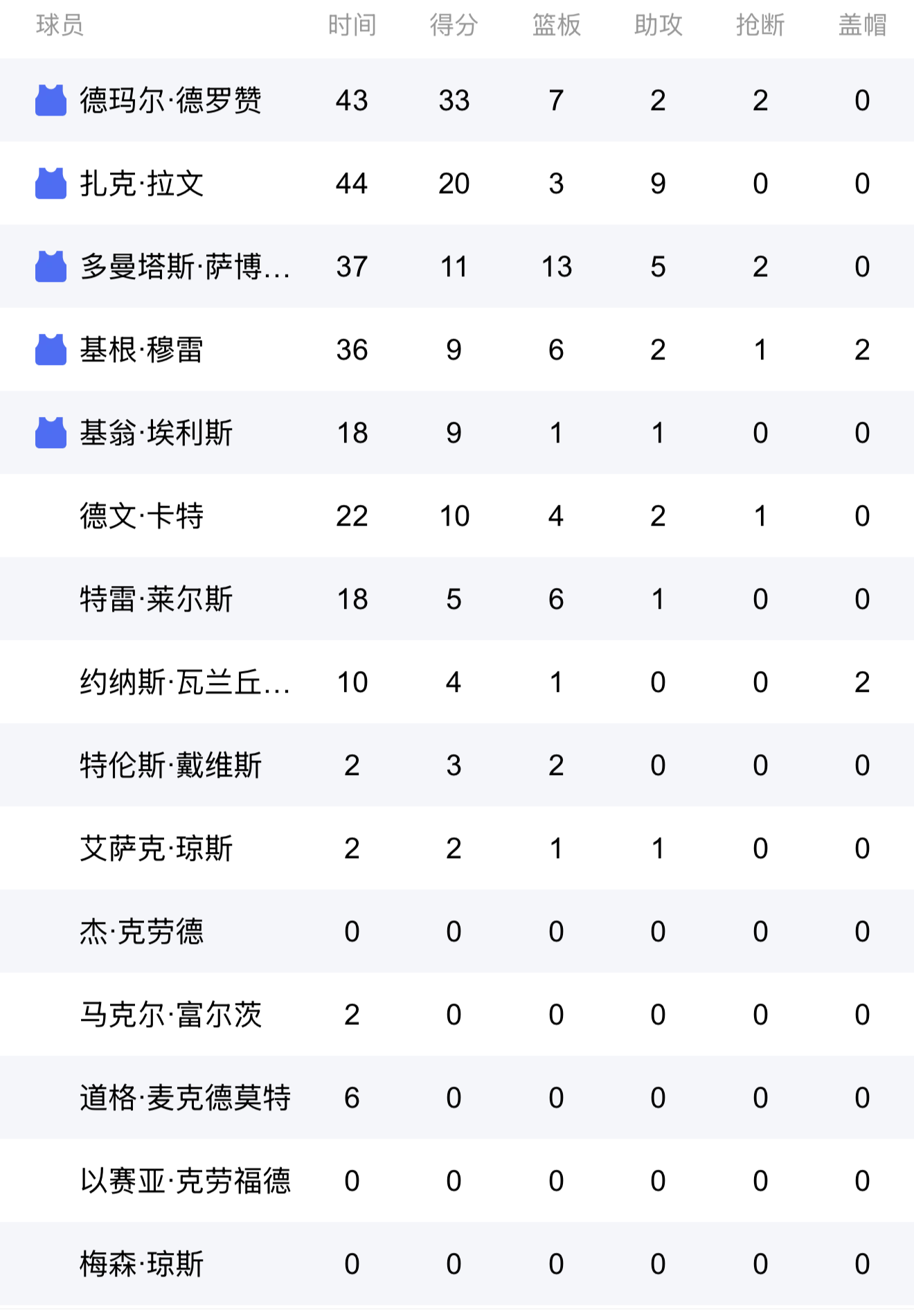 包含独行侠名宿对球队未来做出重要预测的词条