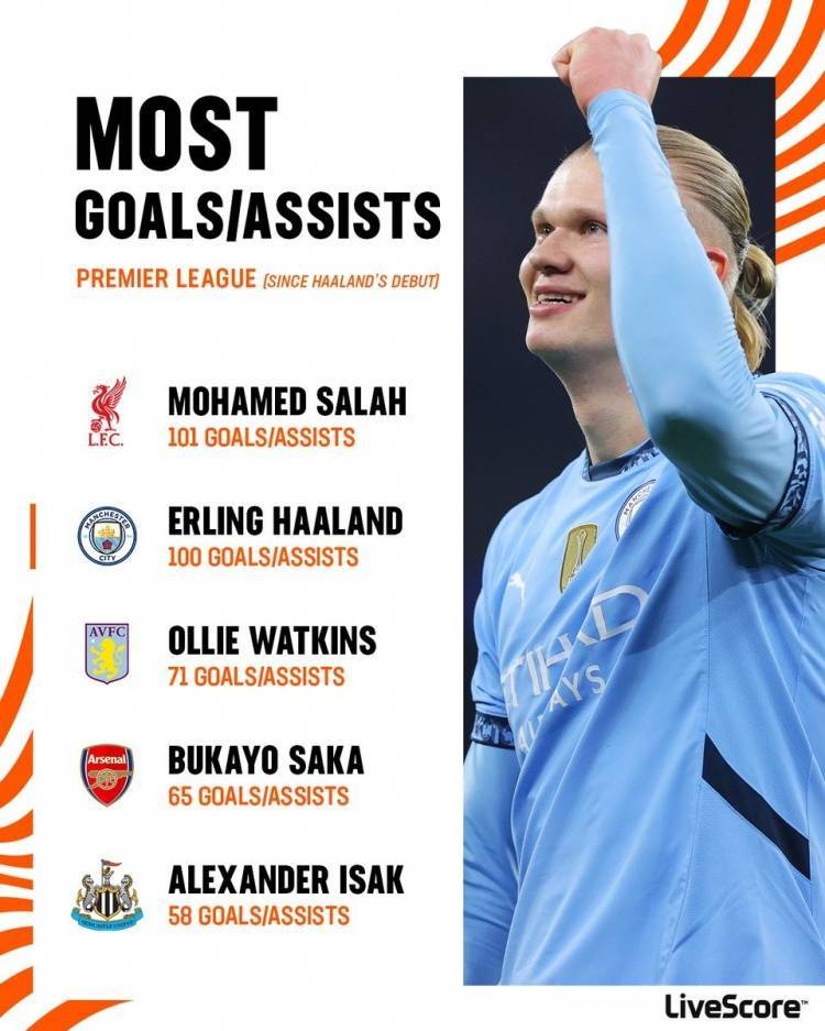 哈兰德完成里程碑，瑞典爆冷尼斯